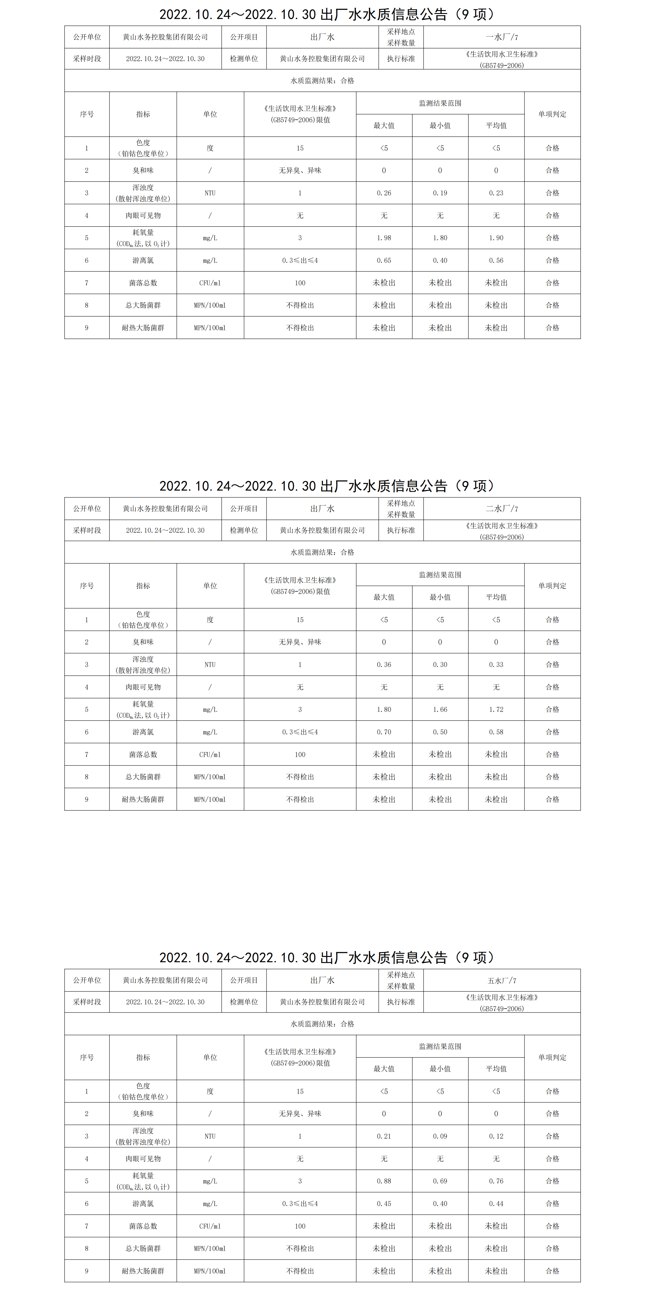 2022.10.24_2022.10.30出厂水水质信息米兰体育·(MiLan Sports)官方网站(9项)_00.png