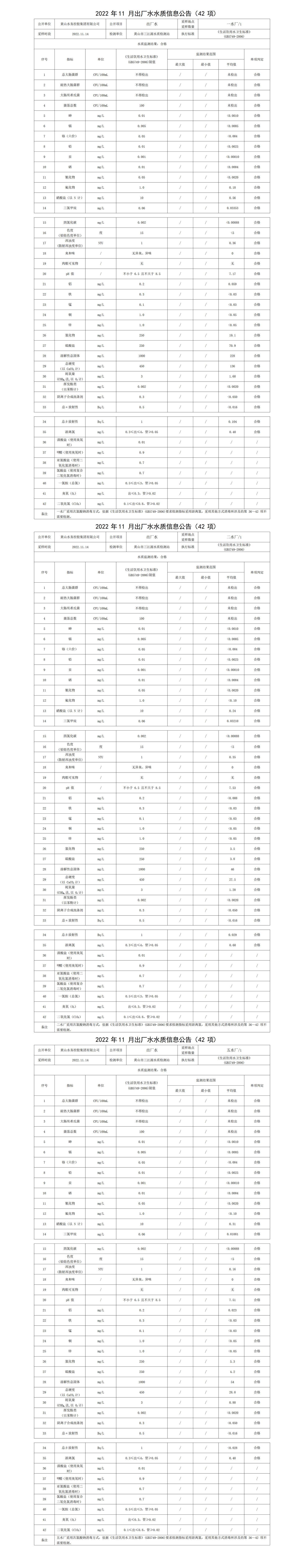 2022年11月出厂水水质信息米兰体育·(MiLan Sports)官方网站(42项)_01.png