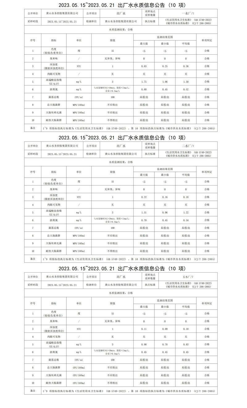 2023.05.15～2023.05.21出厂水水质信息米兰体育·(MiLan Sports)官方网站(10项)_01.jpg