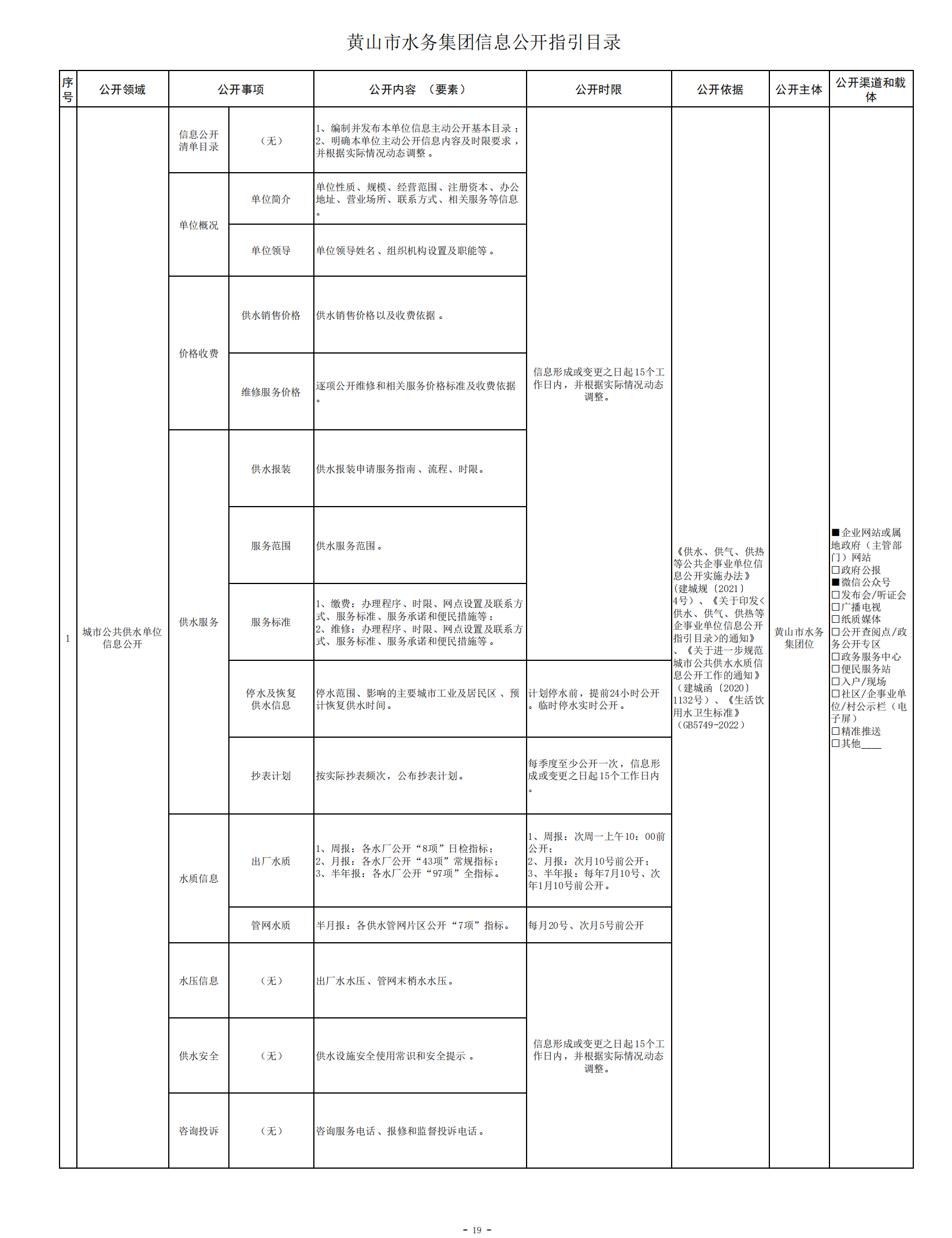 黄山市水务集团供水供气信息公开目录(1)_20230627175346_00.png