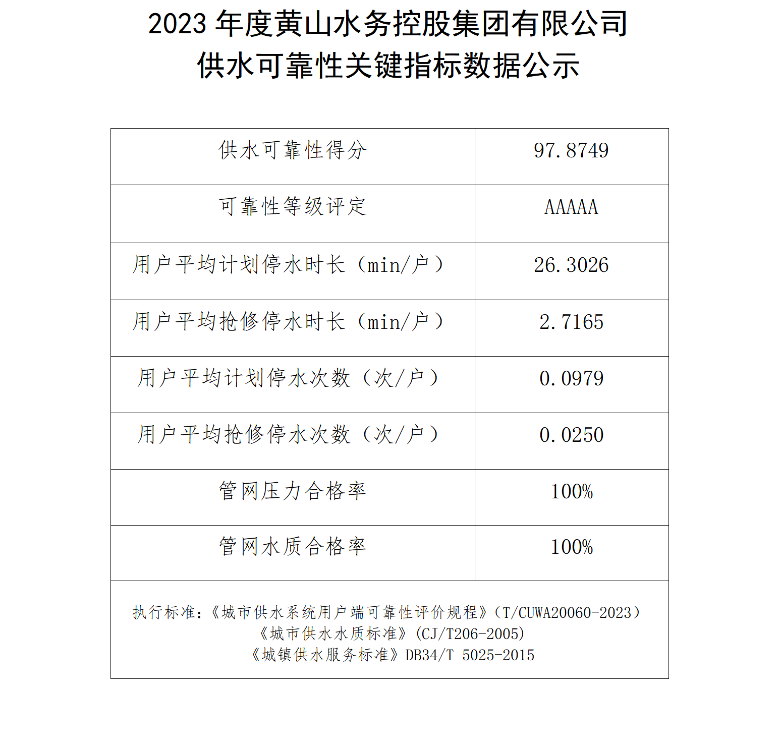 2023年度米兰体育·(MiLan Sports)官方网站供水可靠性关键指标数据公示_01.png