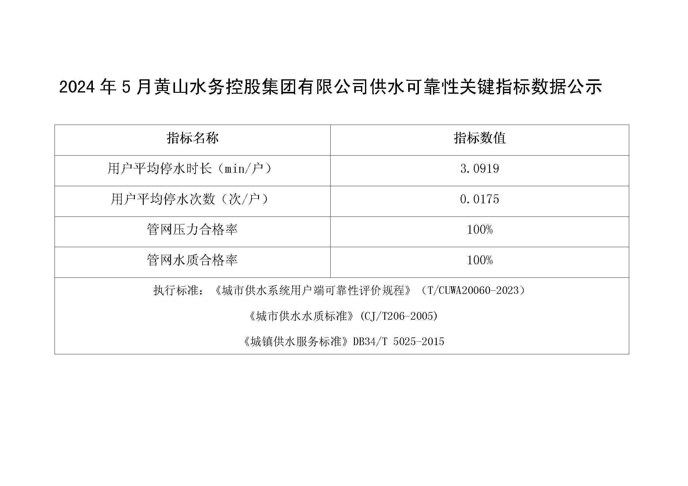 2024年5月米兰体育·(MiLan Sports)官方网站供水可靠性关键指标数据公示_01.png