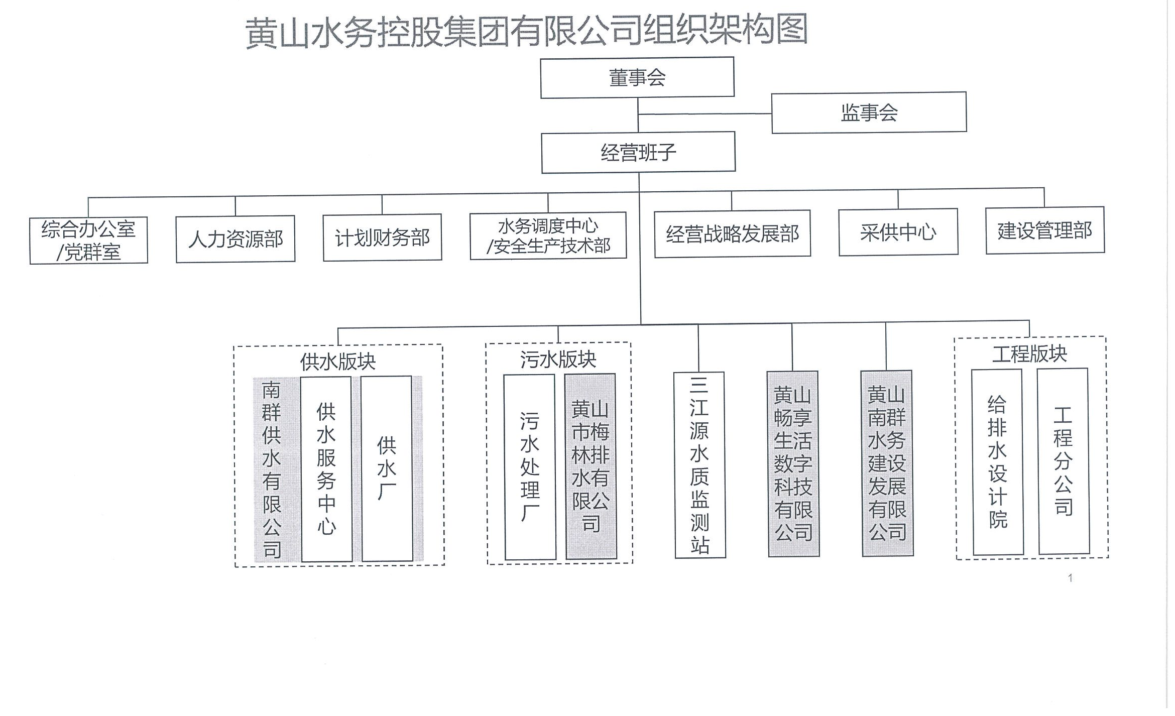 黄水办字【2024】12号   关于印发《米兰体育·(MiLan Sports)官方网站组织架构和部门职能说明书》的通知_01.png