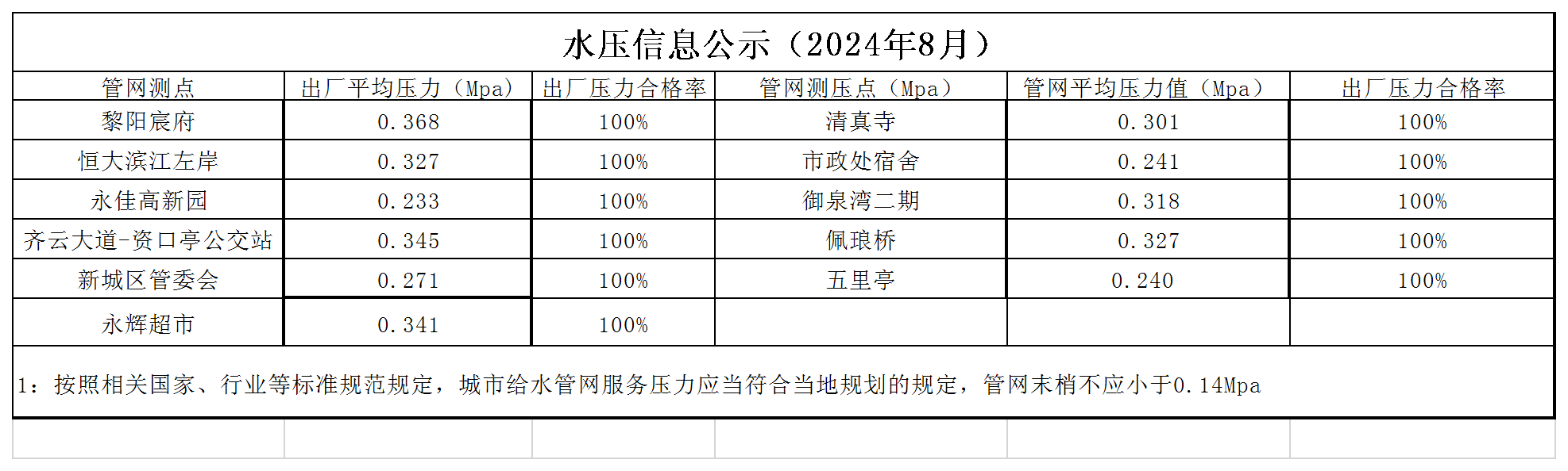 水压公示信息月.png