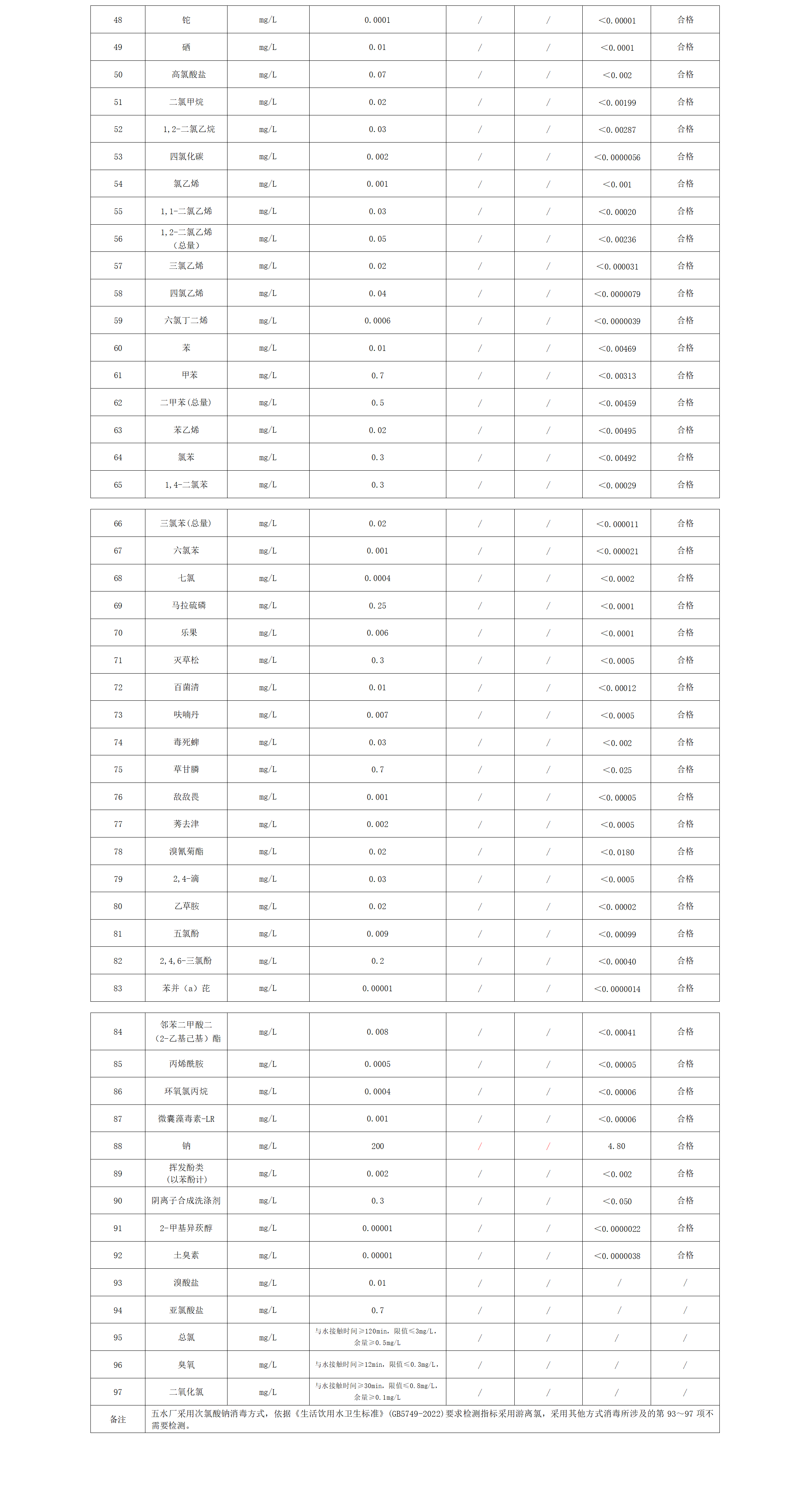 2024年下半年出厂水水质米兰体育·(MiLan Sports)官方网站(97项)_02.png