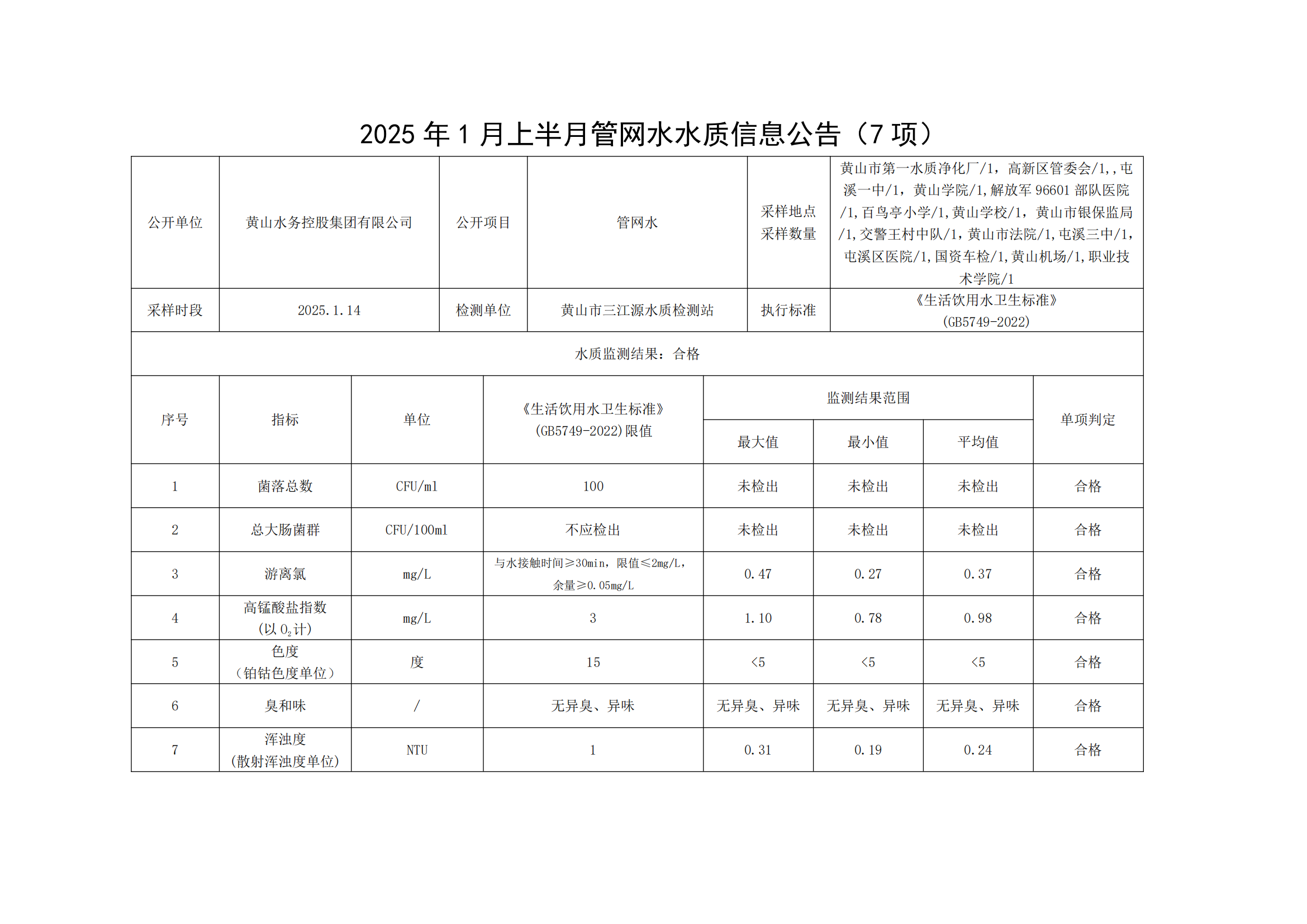 2025年1月上半月管网水水质信息米兰体育·(MiLan Sports)官方网站(7项)_00.png
