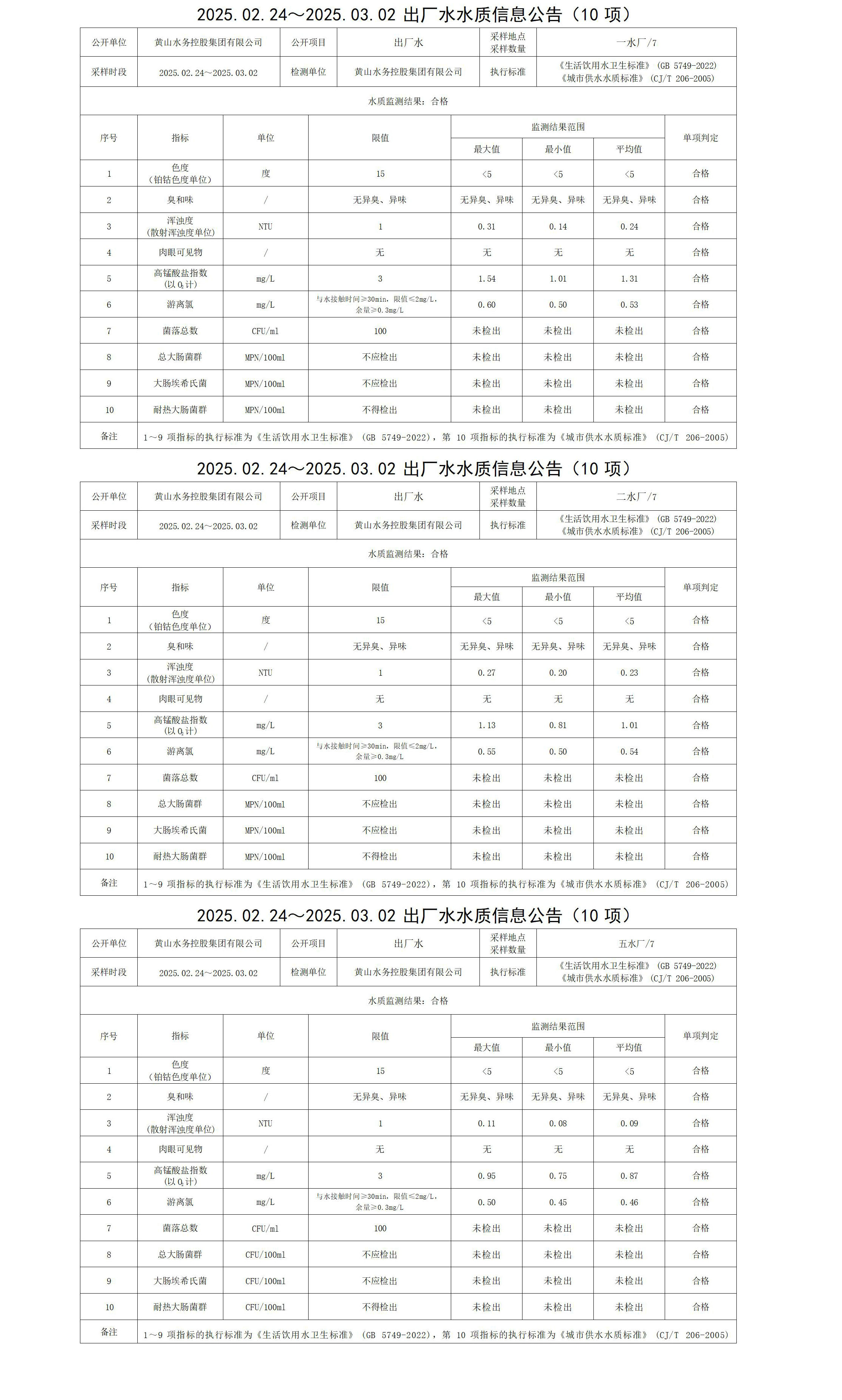 2025.02.24～2025.03.02出厂水水质信息米兰体育·(MiLan Sports)官方网站(10项)_01.jpg