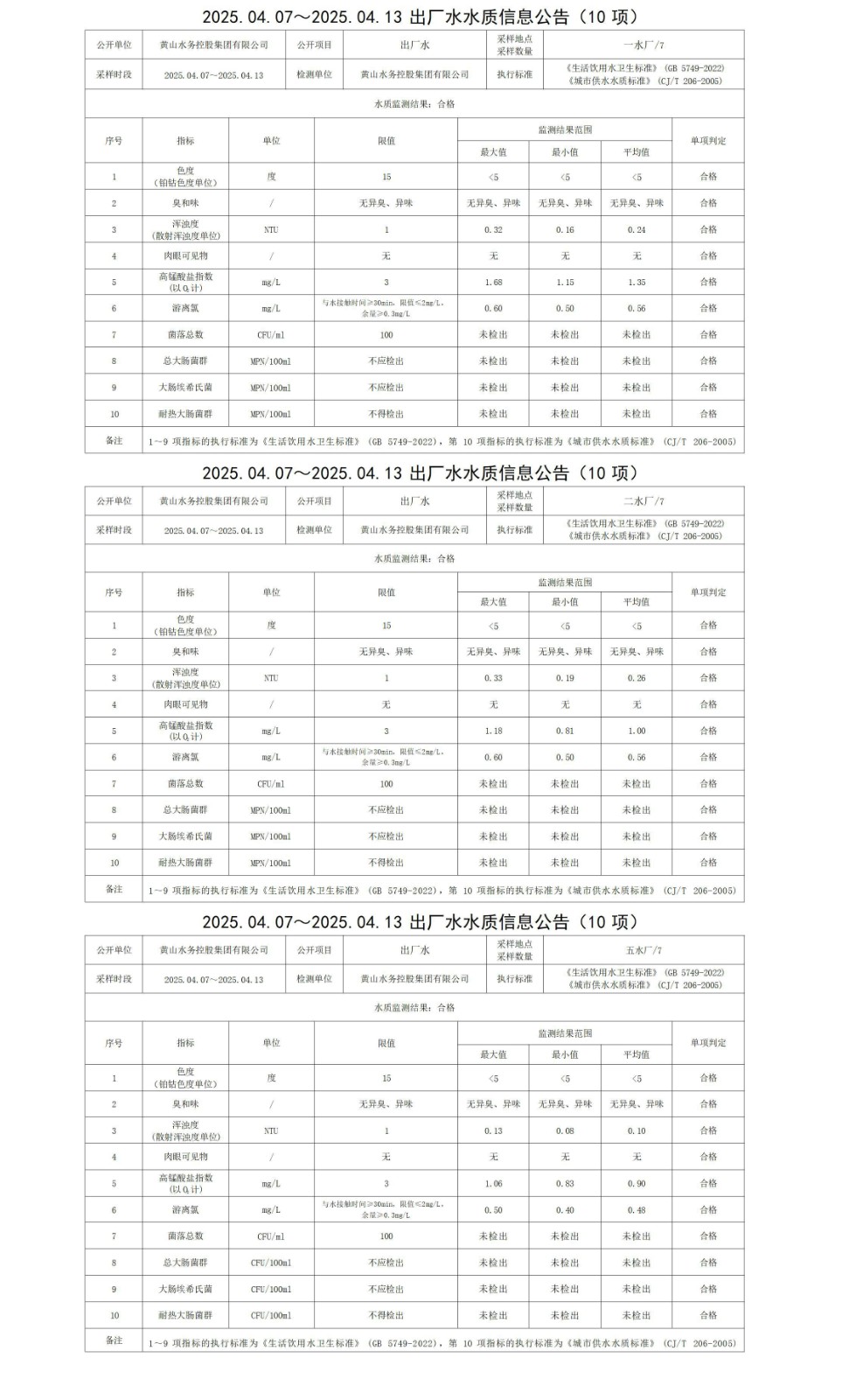 2025.04.07～2025.04.13出厂水水质信息米兰体育·(MiLan Sports)官方网站(10项)_01.jpg