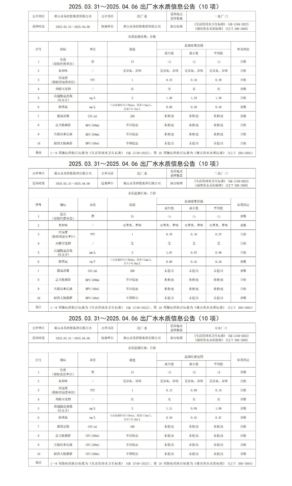 2025.03.31～2025.04.06出厂水水质信息米兰体育·(MiLan Sports)官方网站(10项)_01.jpg