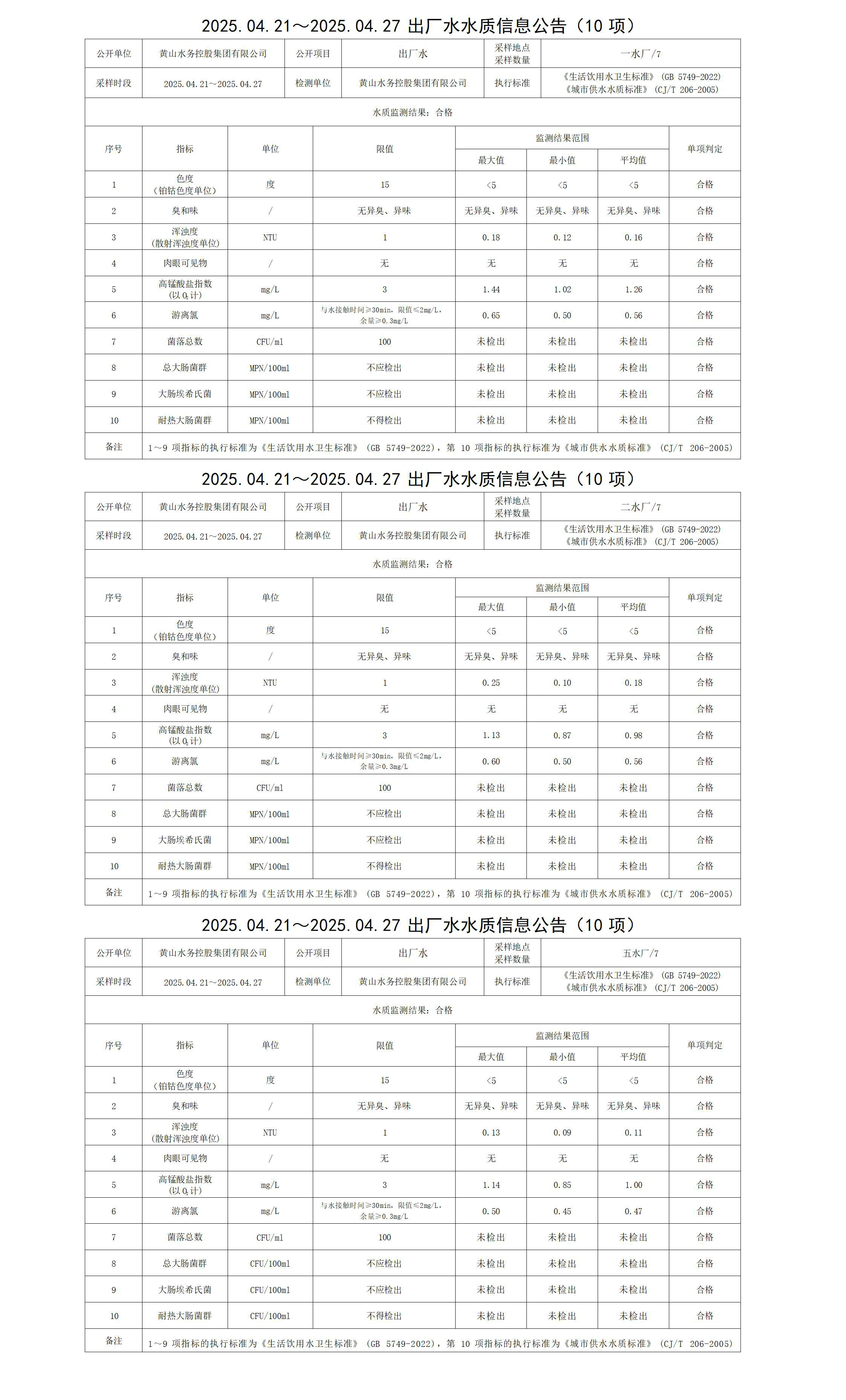 2025.04.21～2025.04.27出厂水水质信息米兰体育·(MiLan Sports)官方网站(10项)_01.jpg
